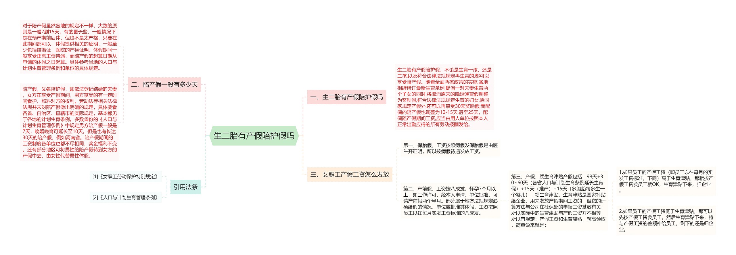 生二胎有产假陪护假吗思维导图