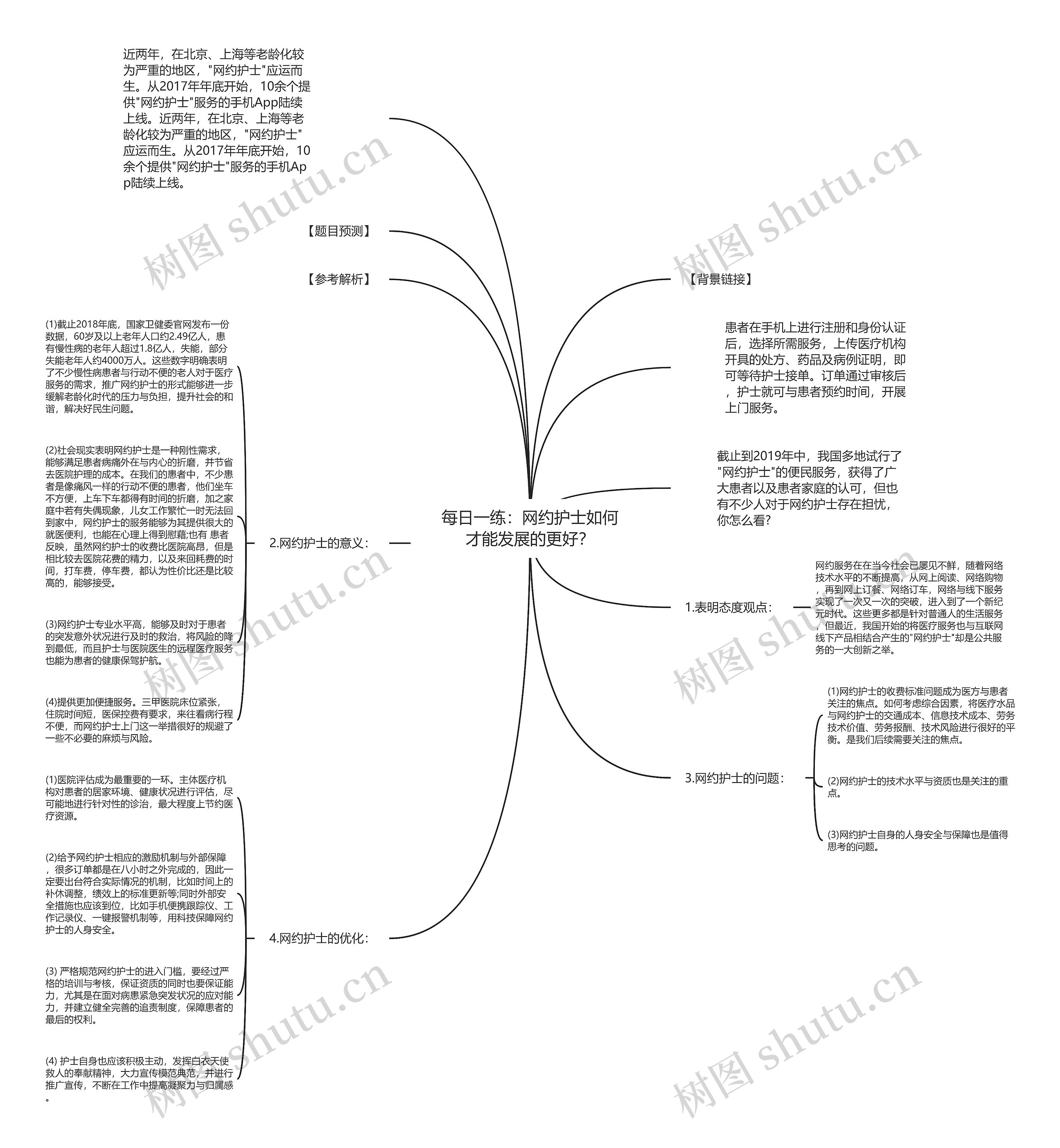 每日一练：网约护士如何才能发展的更好？思维导图