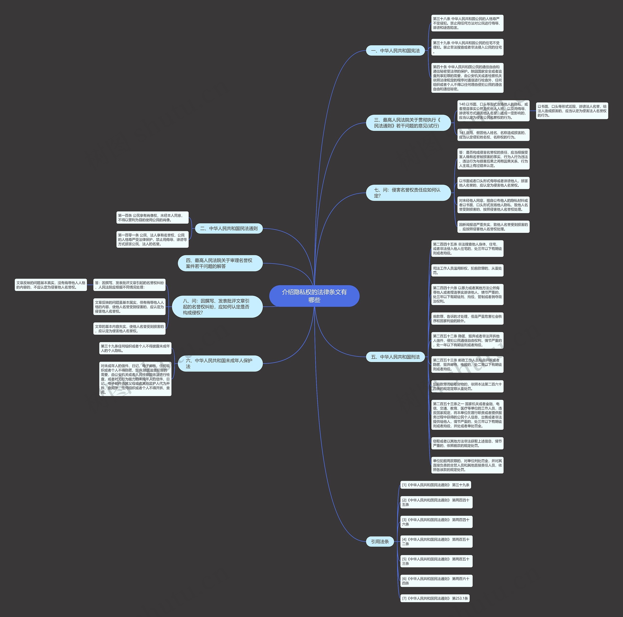 介绍隐私权的法律条文有哪些思维导图
