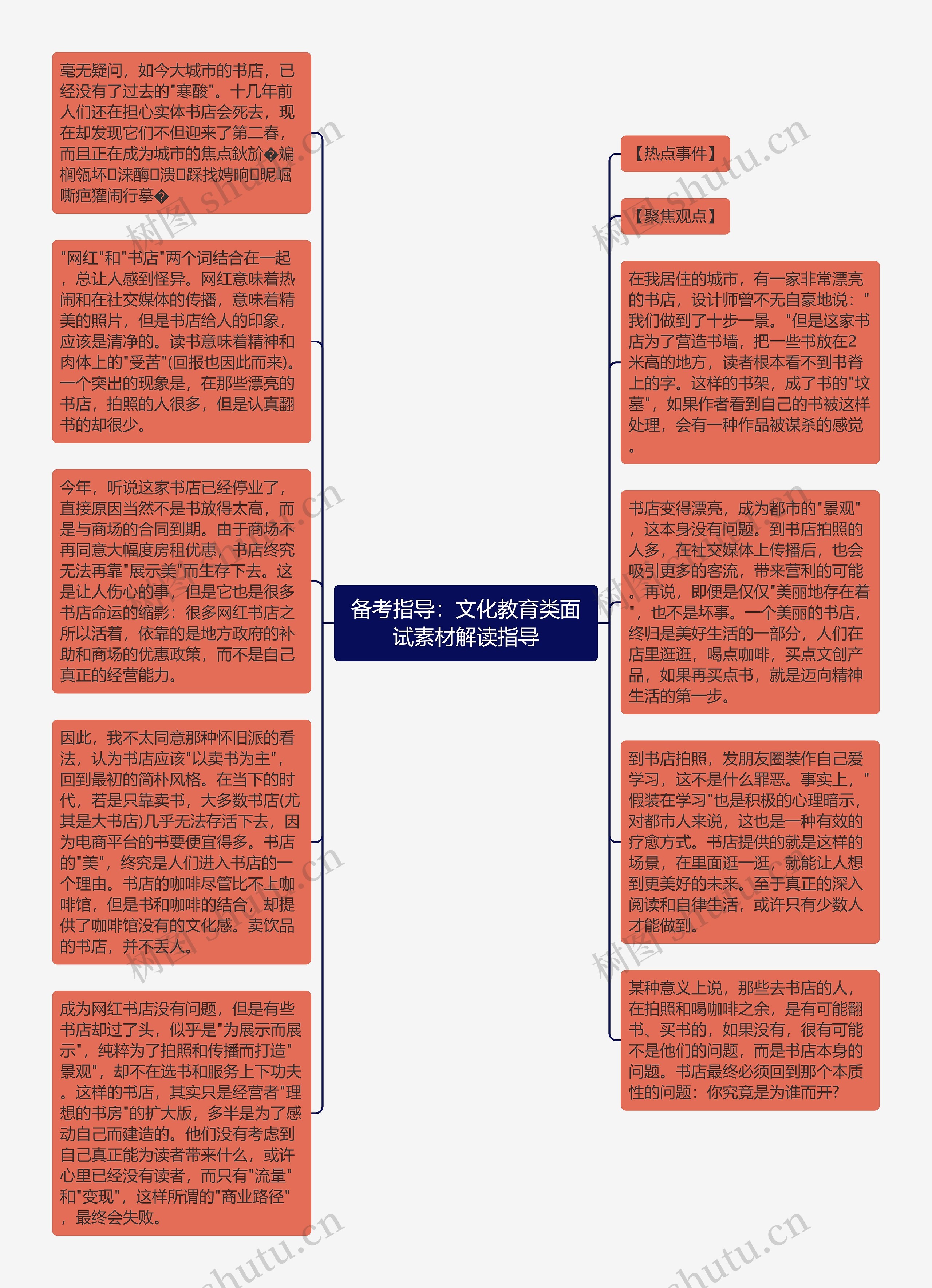 备考指导：文化教育类面试素材解读指导