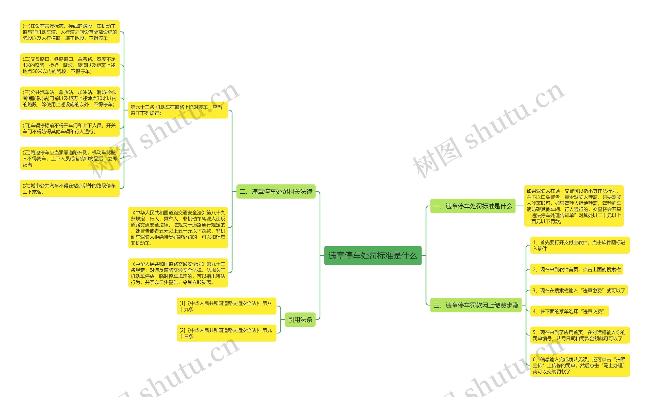 违章停车处罚标准是什么 违章停车处罚标准是什么