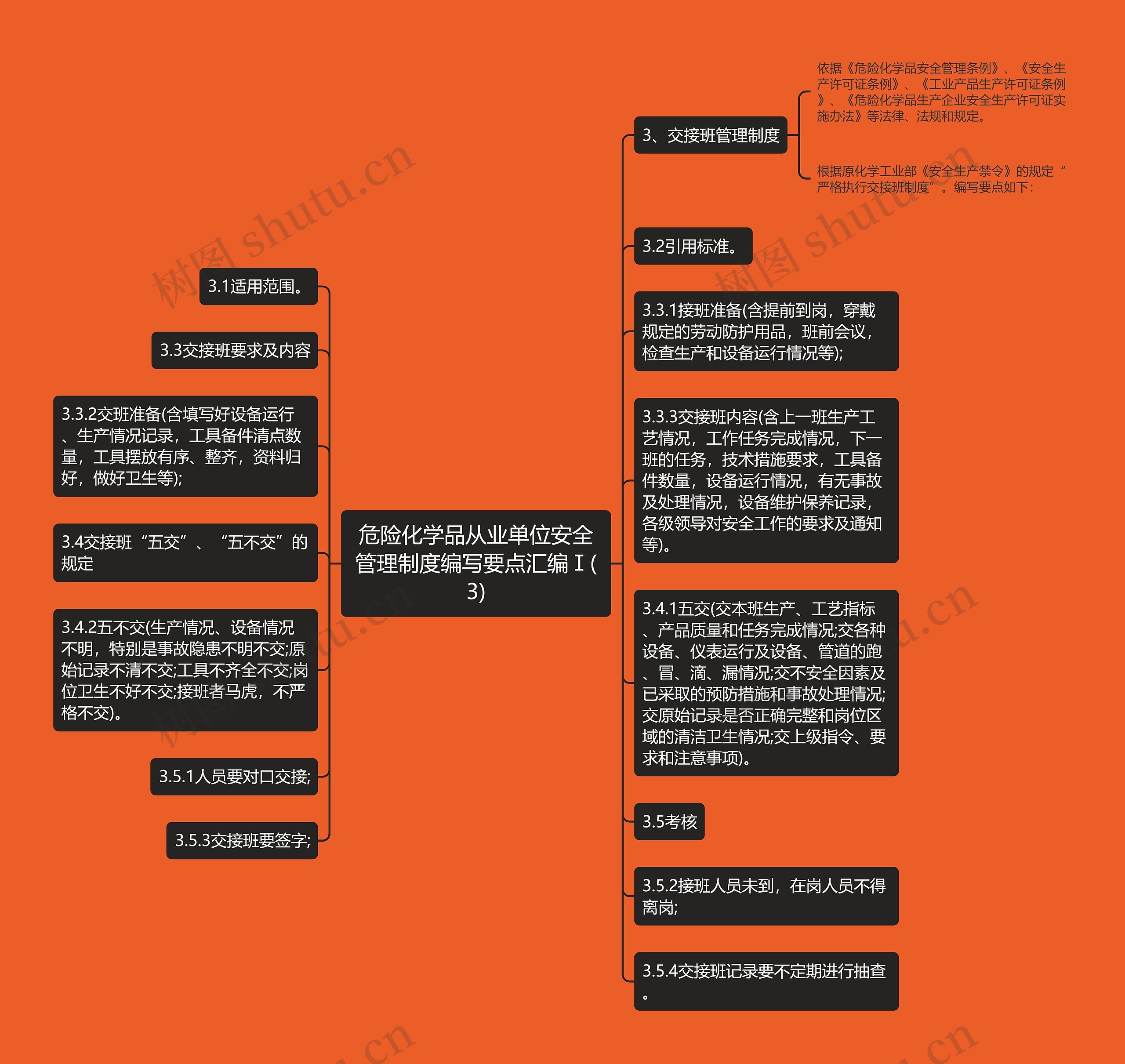 危险化学品从业单位安全管理制度编写要点汇编Ⅰ(3)