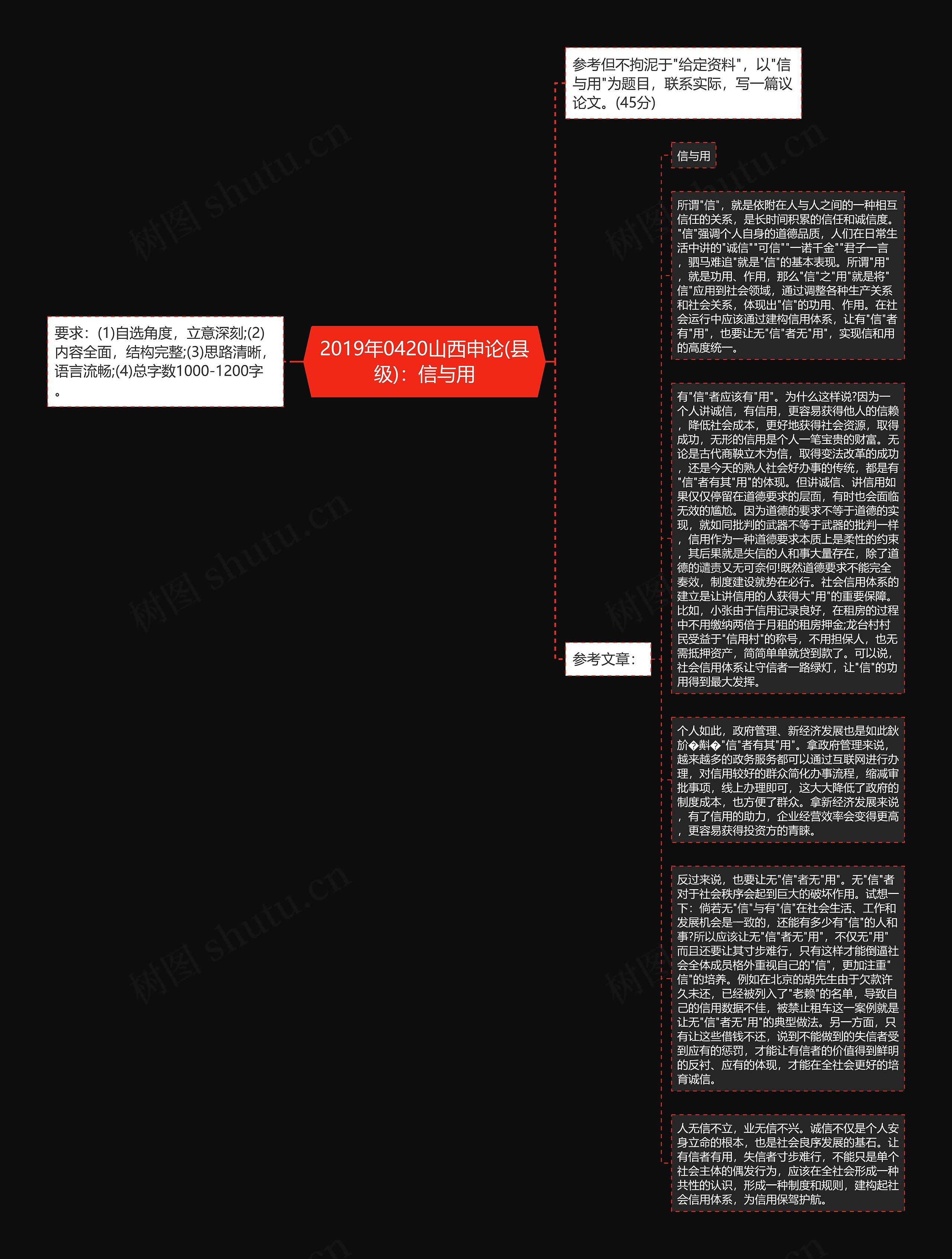 2019年0420山西申论(县级)：信与用思维导图