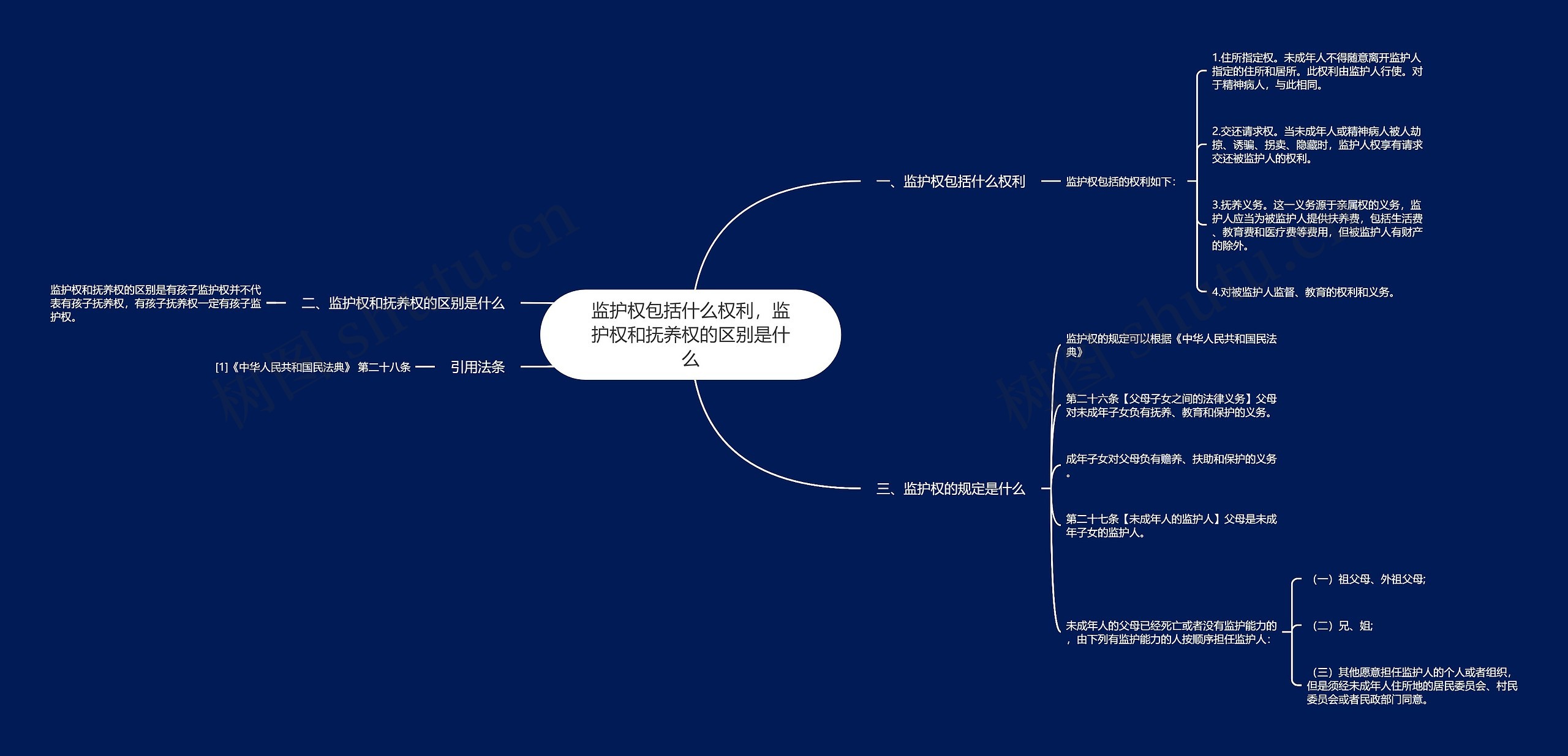 监护权包括什么权利，监护权和抚养权的区别是什么思维导图