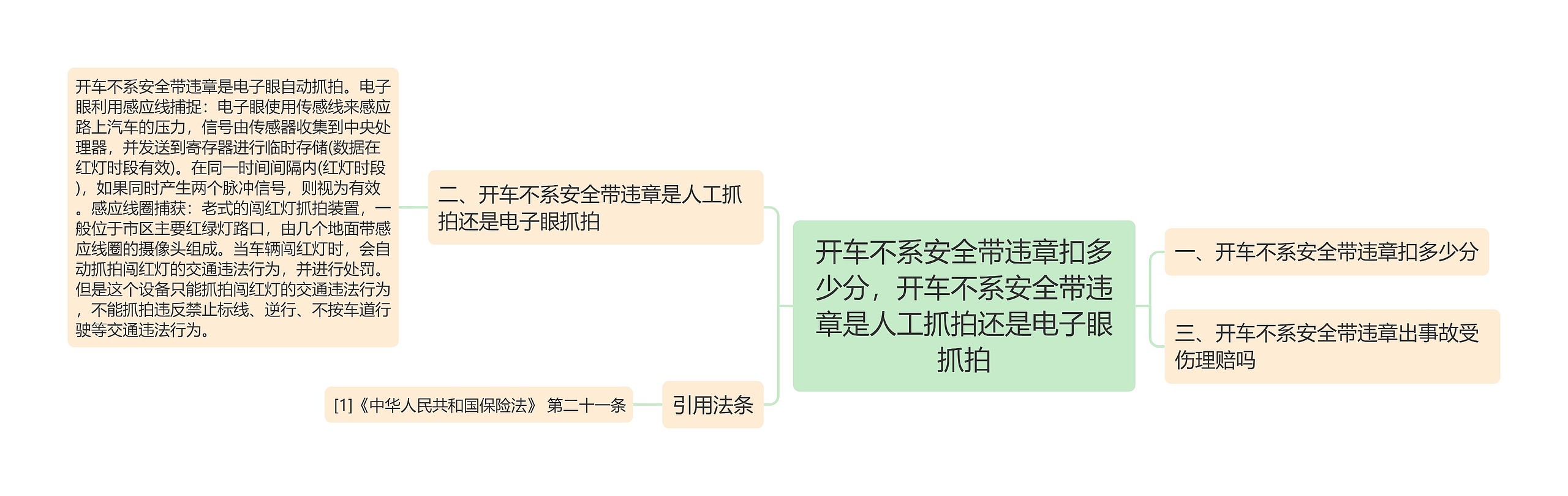 开车不系安全带违章扣多少分，开车不系安全带违章是人工抓拍还是电子眼抓拍