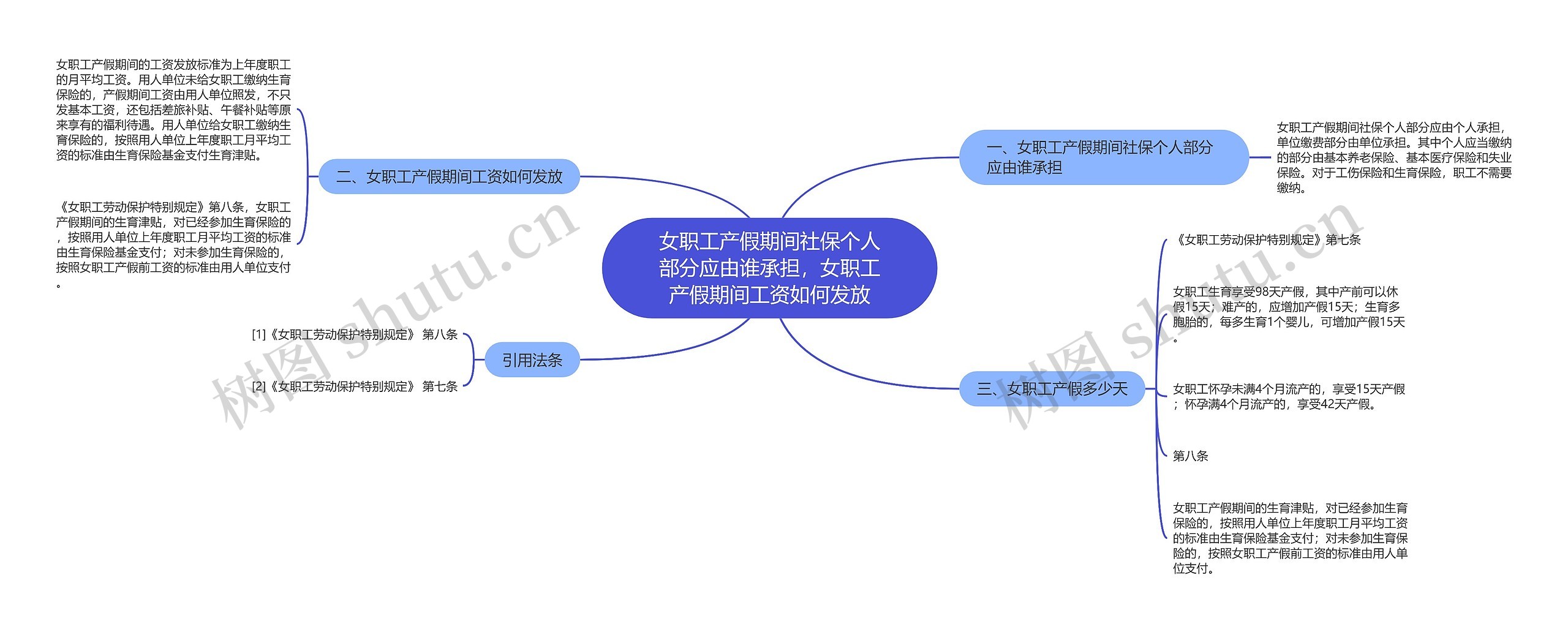 女职工产假期间社保个人部分应由谁承担，女职工产假期间工资如何发放思维导图