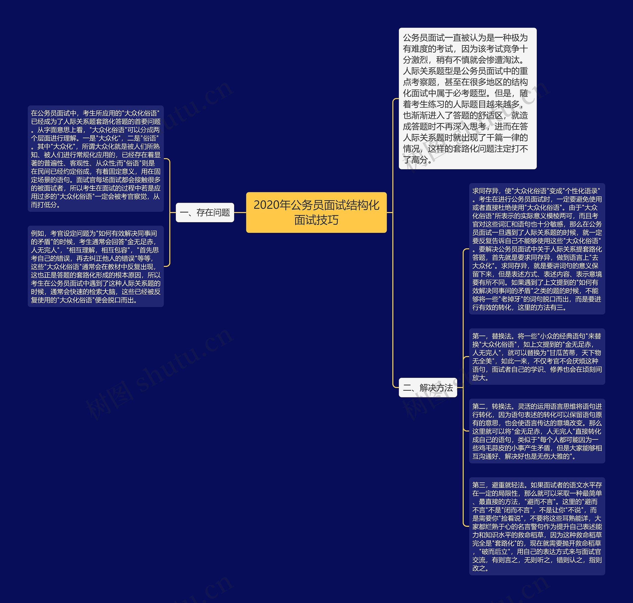 2020年公务员面试结构化面试技巧