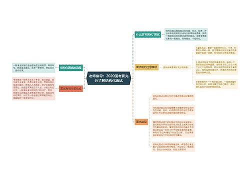 老师指导：2020国考要充分了解结构化面试