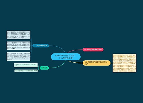 应急车道行驶怎么处罚,什么是应急车道 应急车道行驶怎么处罚,什么是应急车道