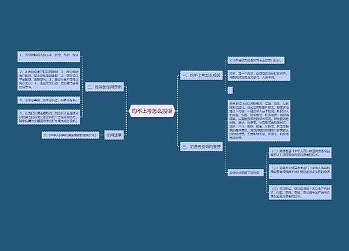 约不上考怎么投诉