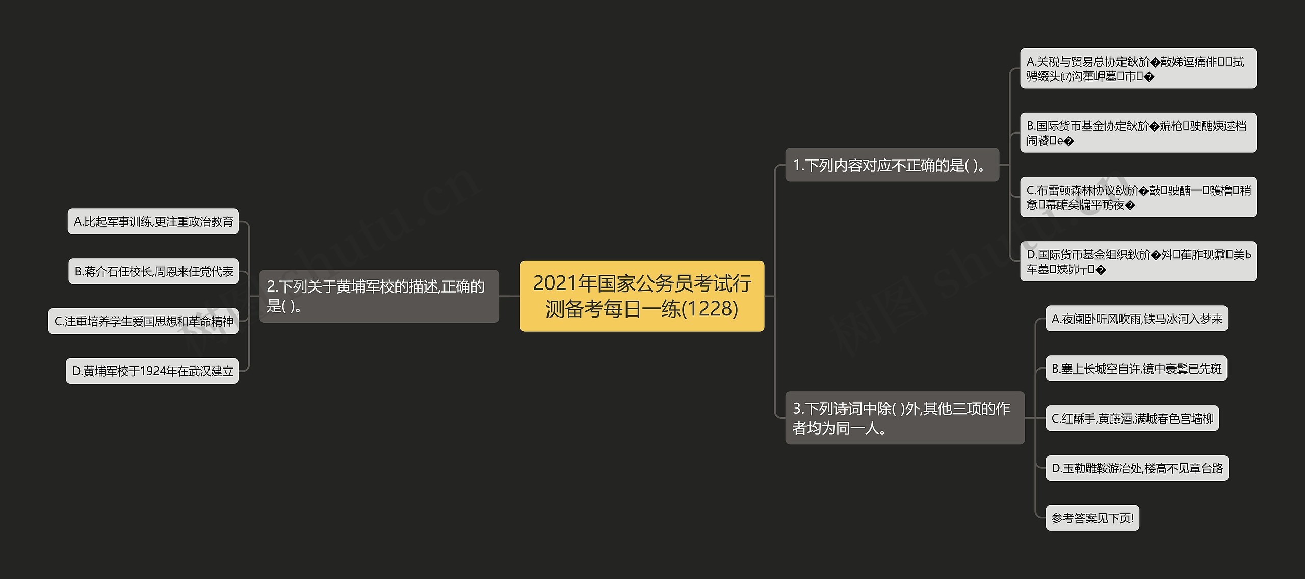 2021年国家公务员考试行测备考每日一练(1228)