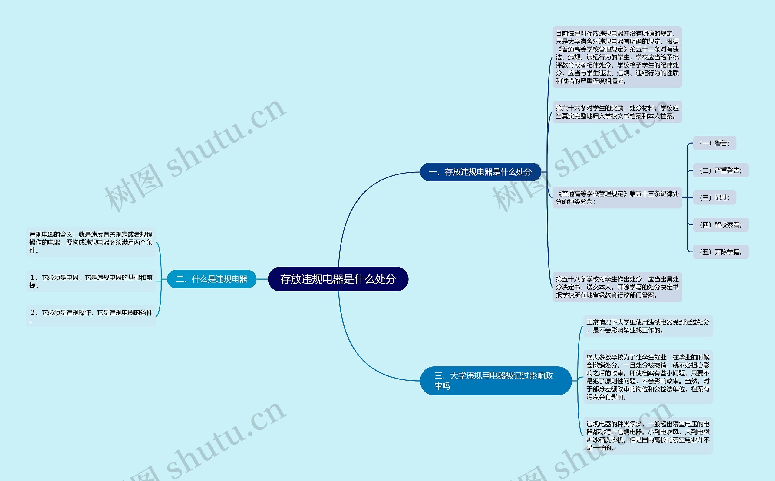 存放违规电器是什么处分 存放违规电器是什么处分
