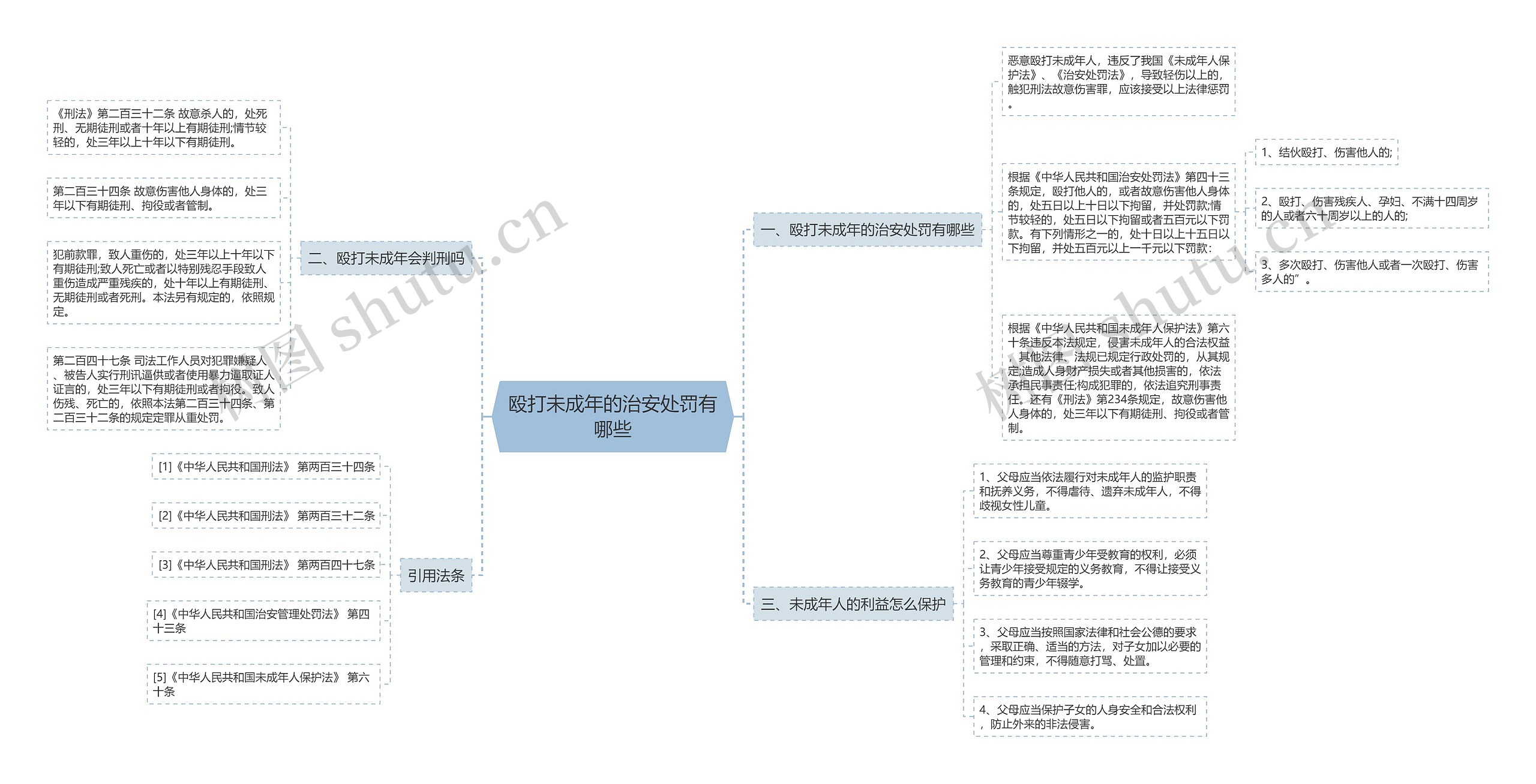 殴打未成年的治安处罚有哪些思维导图