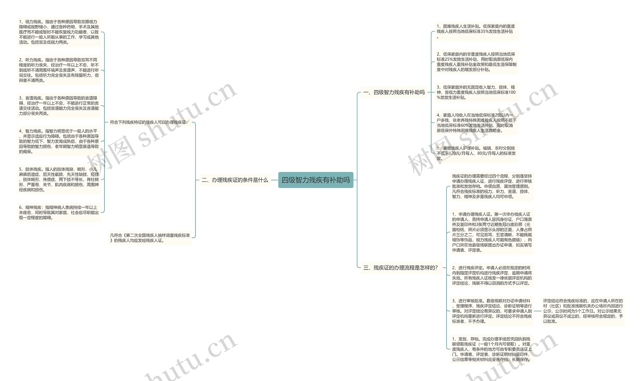 四级智力残疾有补助吗 四级智力残疾有补助吗