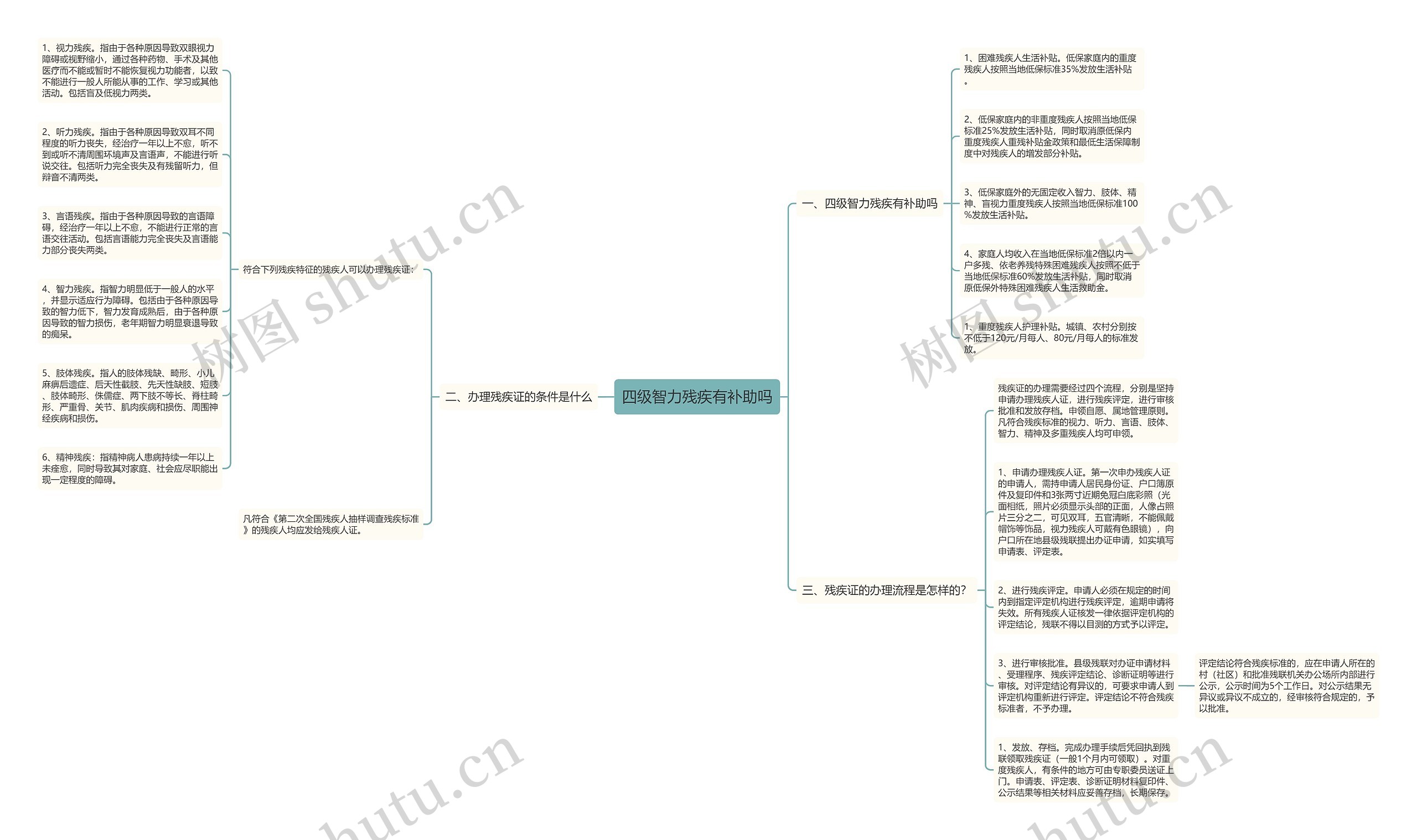 四级智力残疾有补助吗思维导图