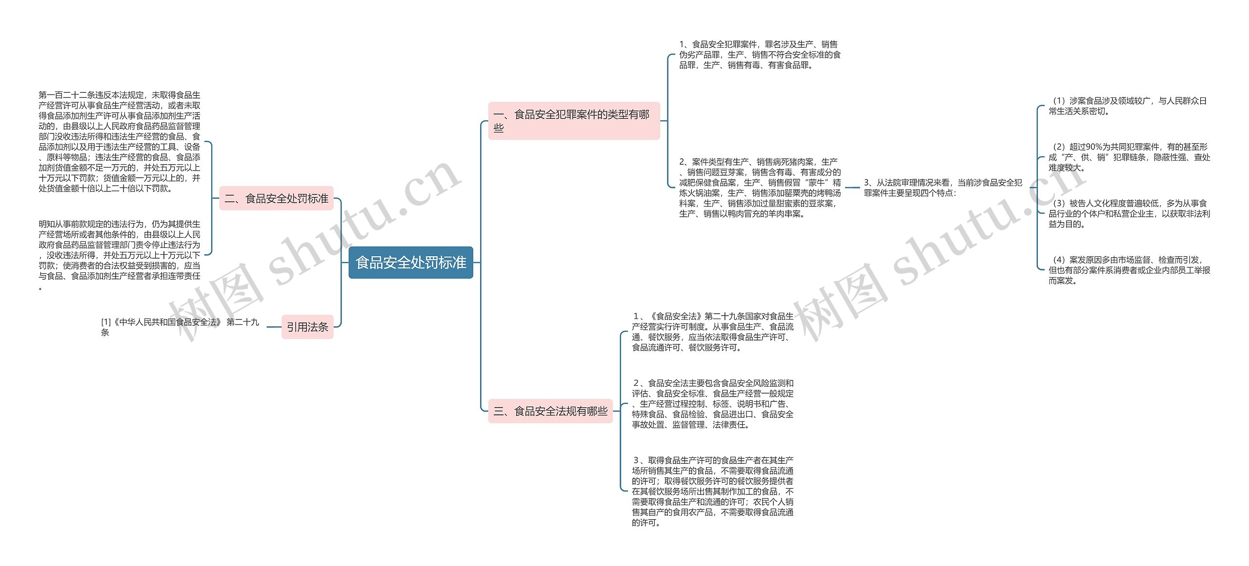 食品安全处罚标准 食品安全处罚标准