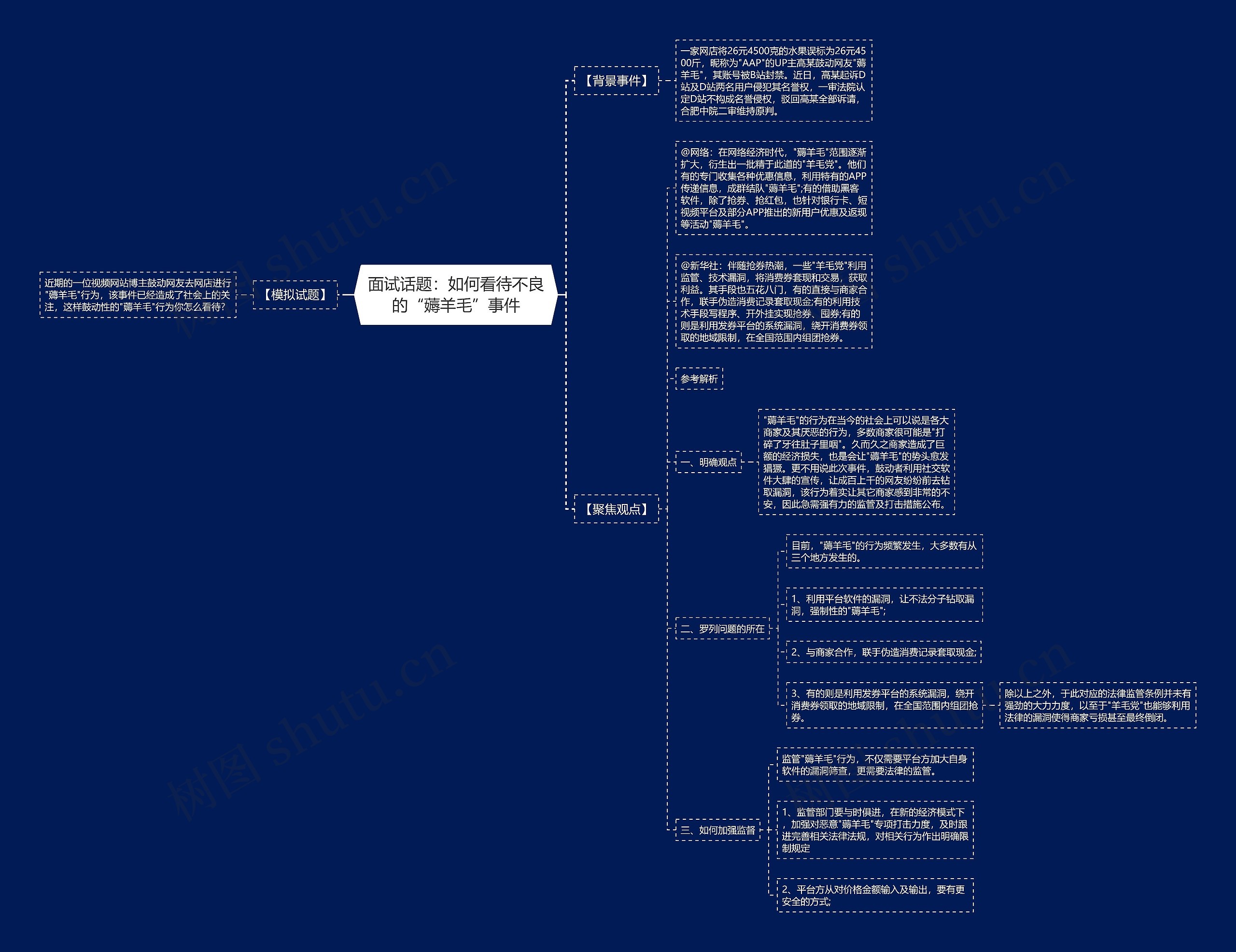 面试话题:如何看待不良的“薅羊毛”事件 面试话题:如何看待不良的“薅羊毛”事件