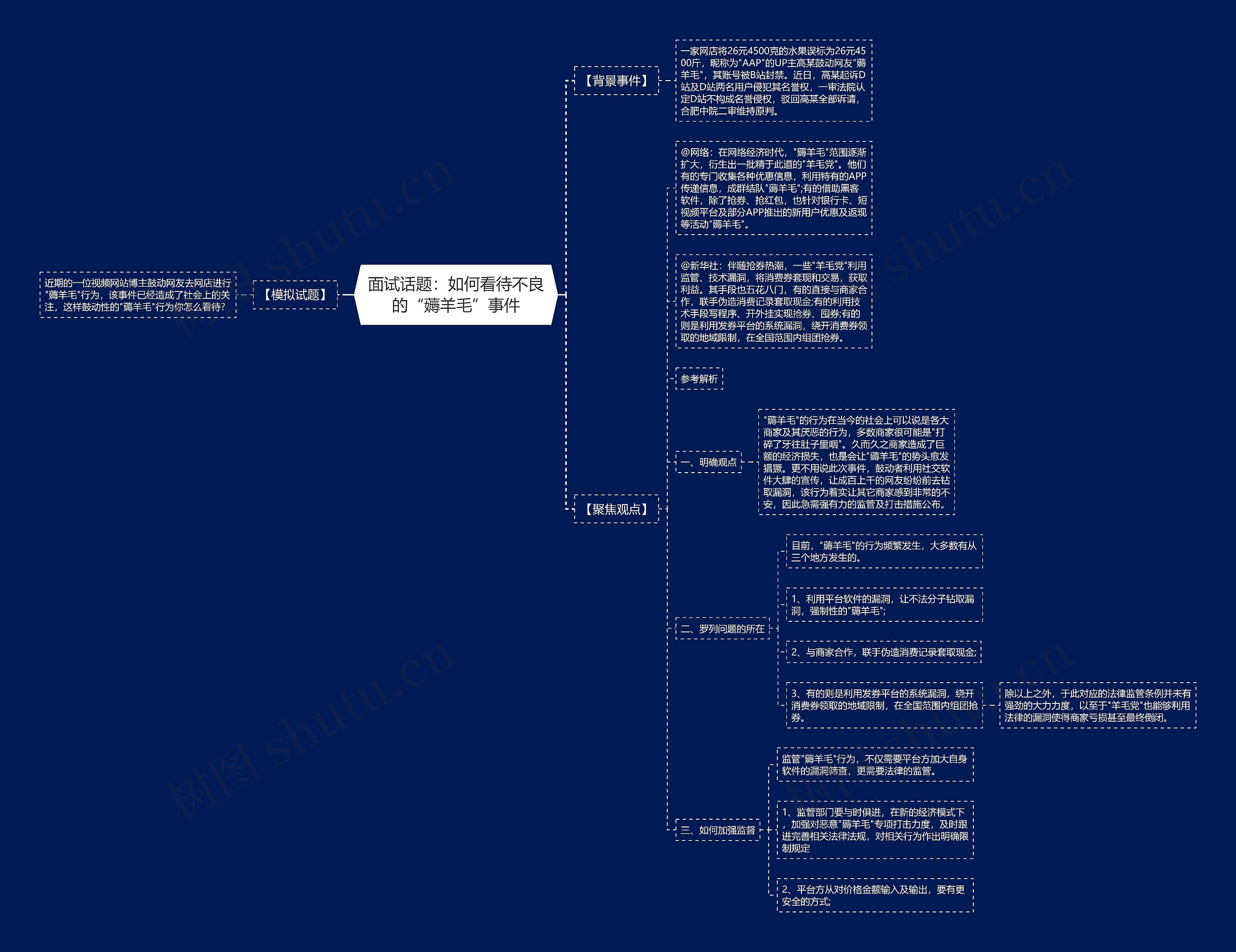 面试话题：如何看待不良的“薅羊毛”事件思维导图