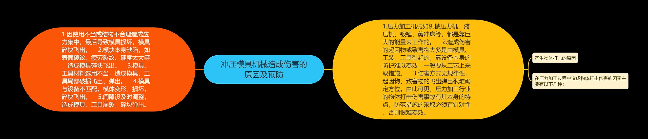 冲压模具机械造成伤害的原因及预防思维导图