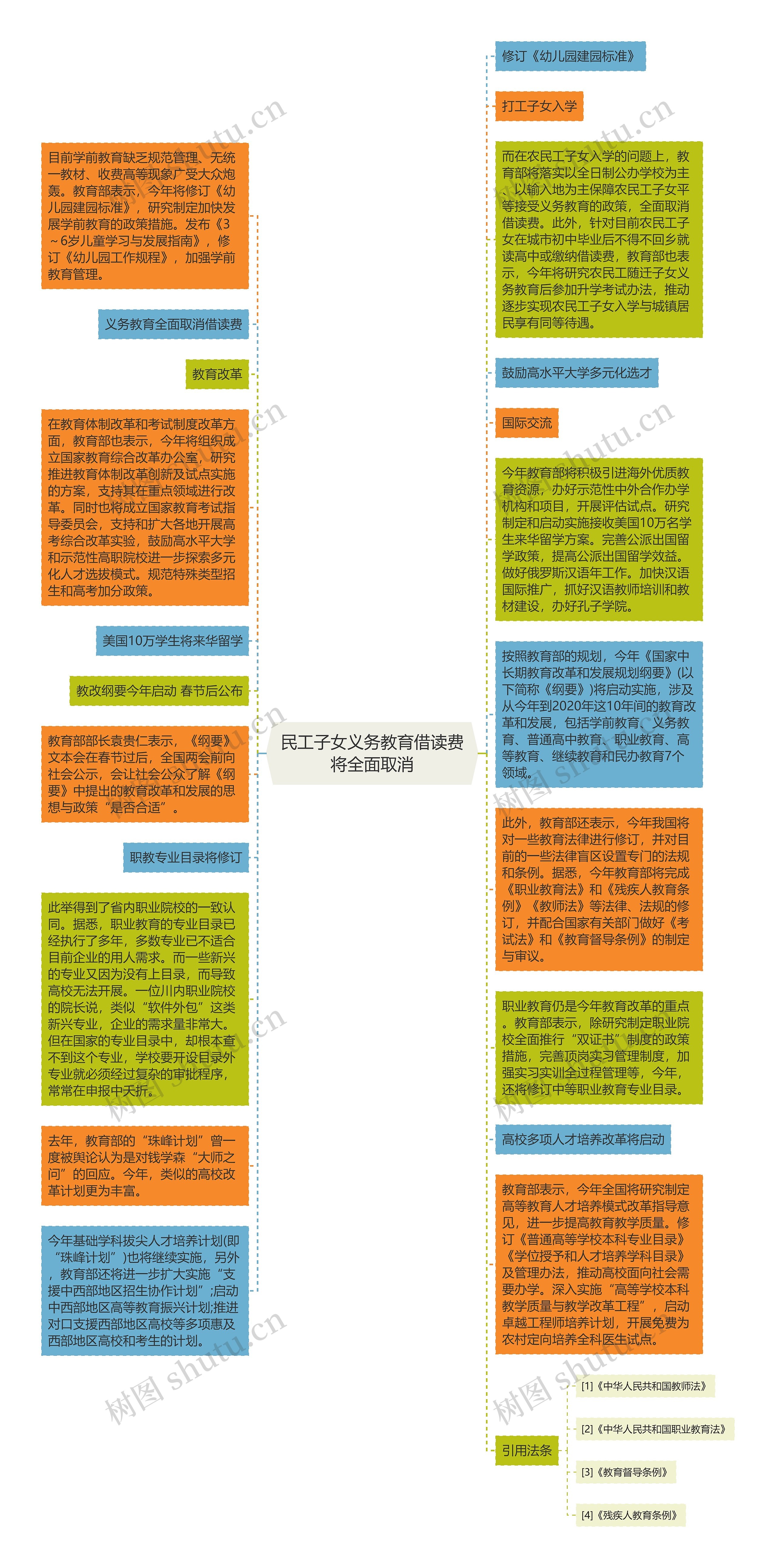 民工子女义务教育借读费将全面取消