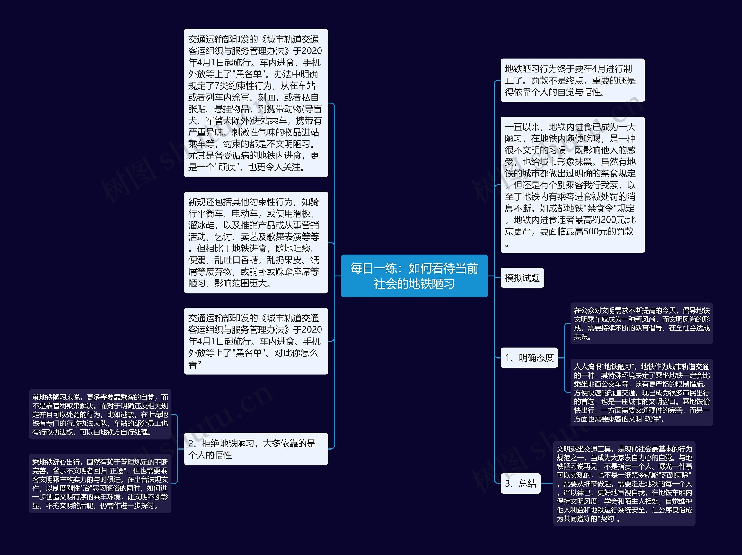 每日一练：如何看待当前社会的地铁陋习思维导图