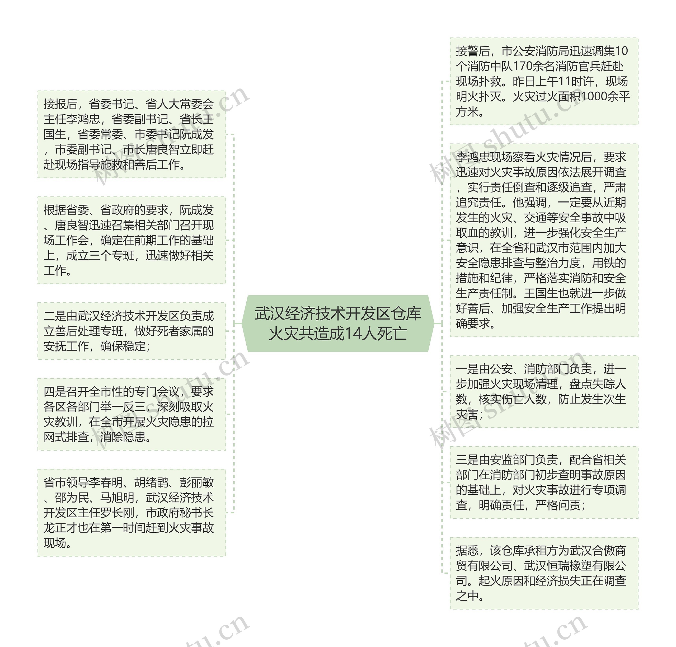 武汉经济技术开发区仓库火灾共造成14人死亡