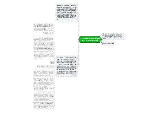 广州市场查获1吨涉嫌打磺菊花 主要集中在胎菊