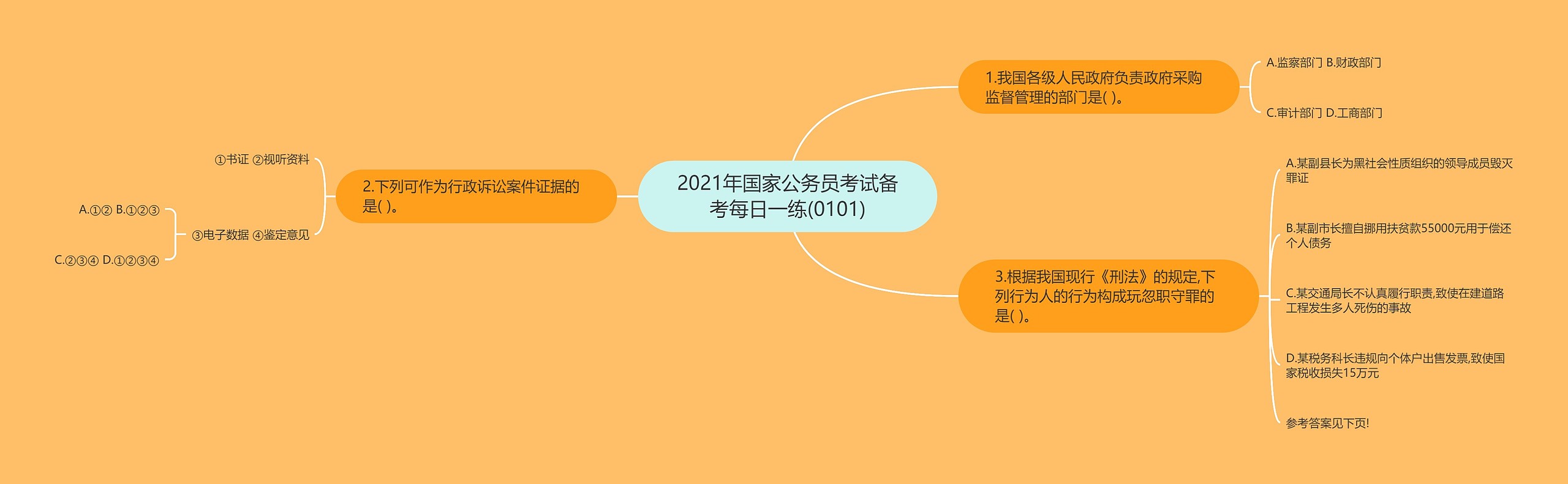 2021年国家公务员考试备考每日一练(0101)