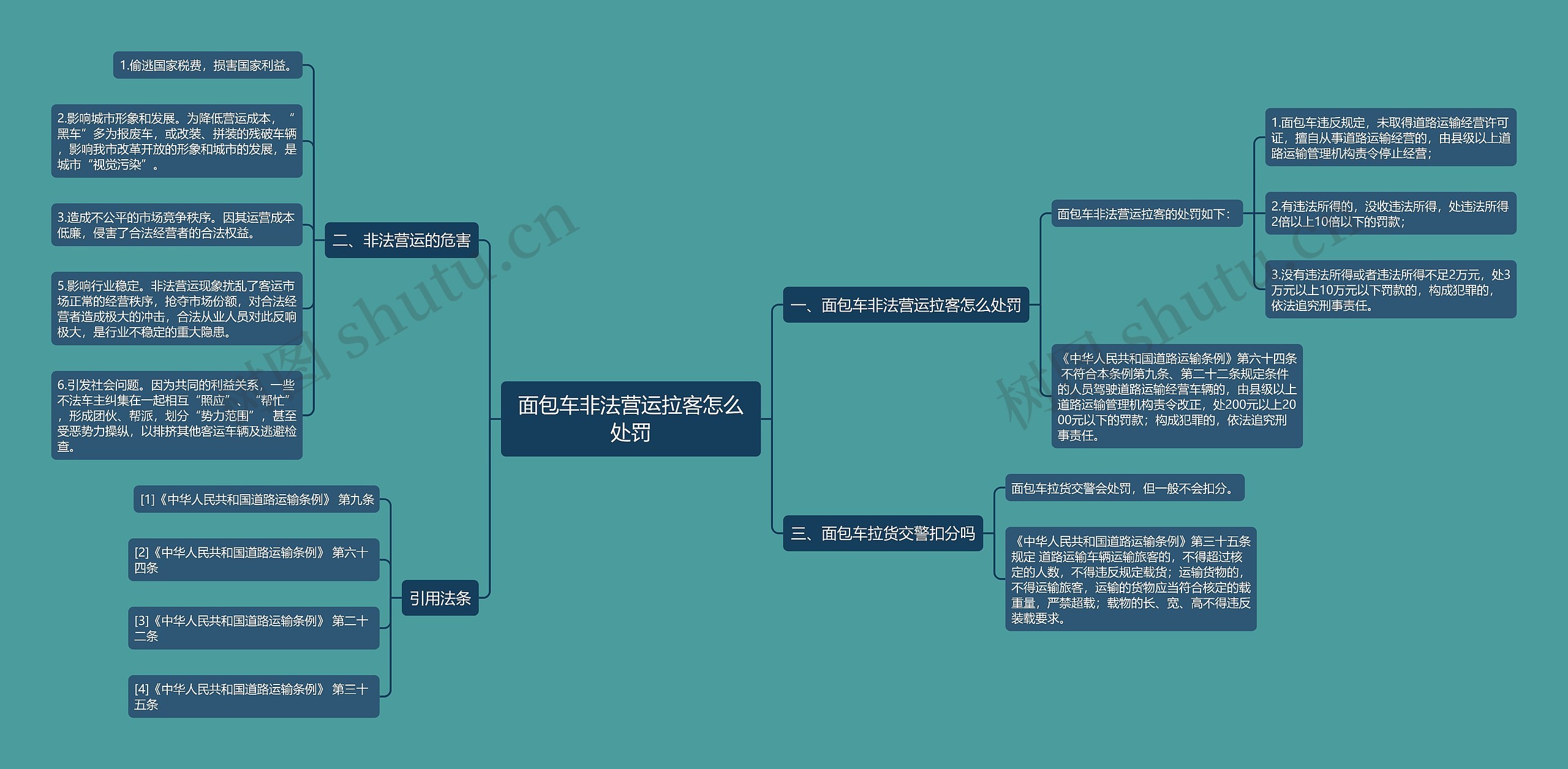 面包车非法营运拉客怎么处罚