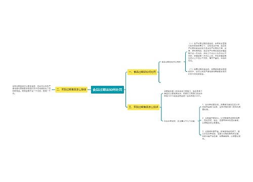 食品过期该如何处罚