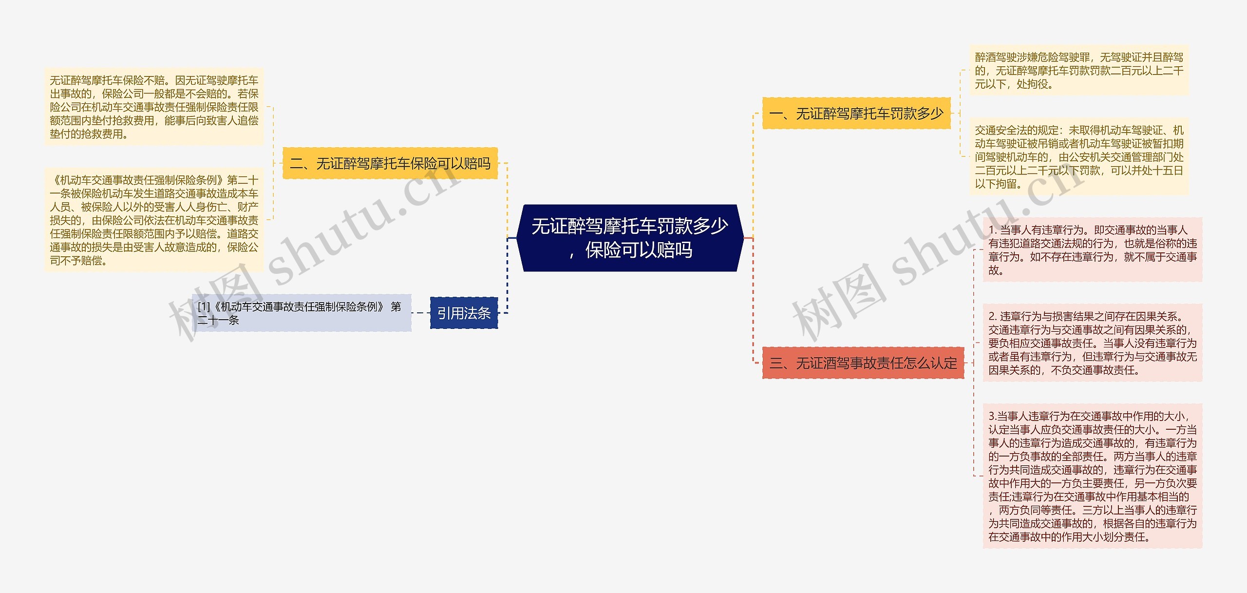 无证醉驾摩托车罚款多少，保险可以赔吗