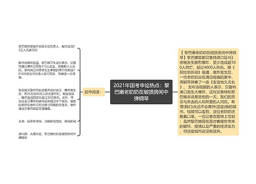 2021年国考申论热点：黎巴嫩老奶奶在破损房间中弹钢琴