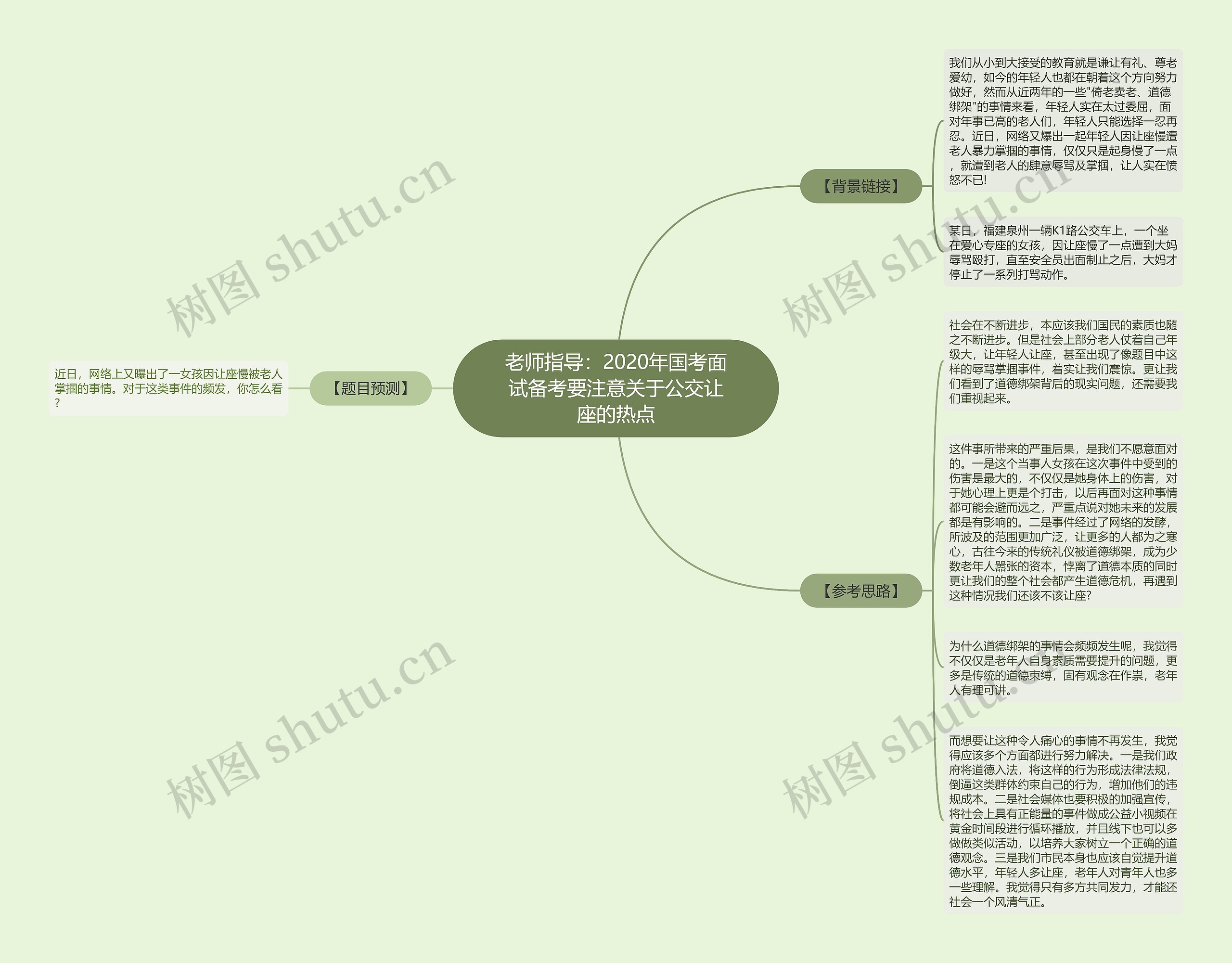 老师指导：2020年国考面试备考要注意关于公交让座的热点思维导图