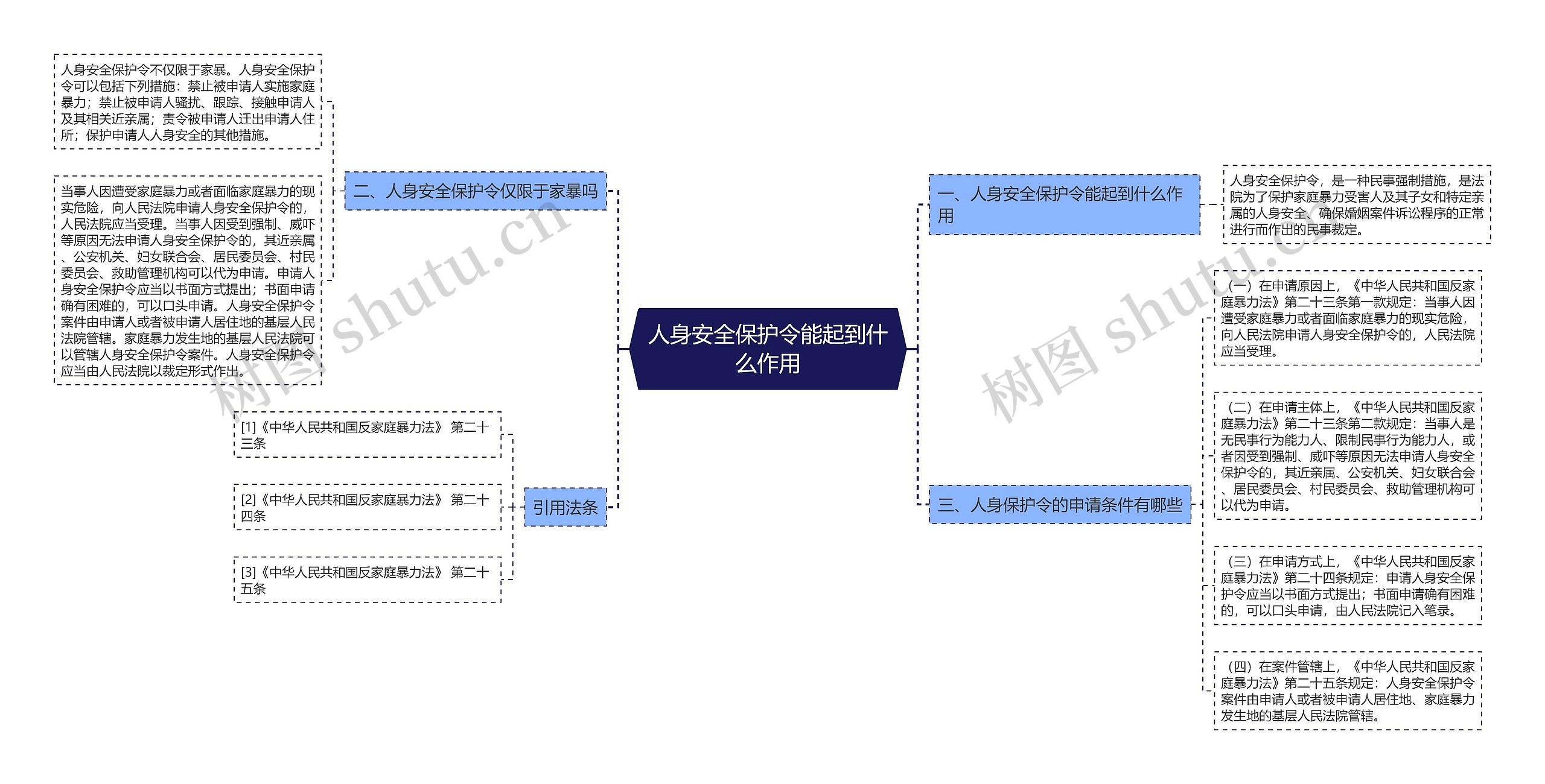 人身安全保护令能起到什么作用