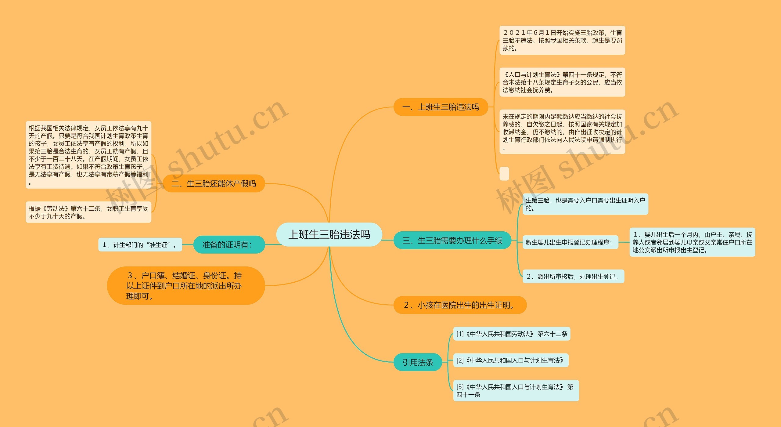 上班生三胎违法吗