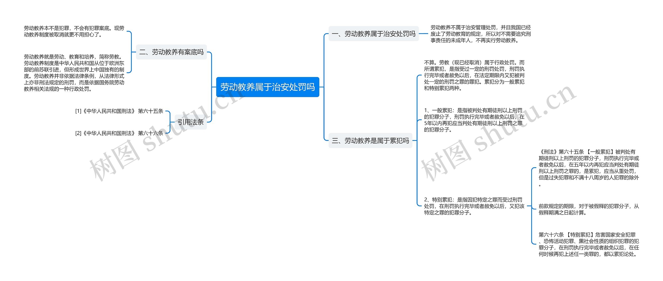 劳动教养属于治安处罚吗思维导图