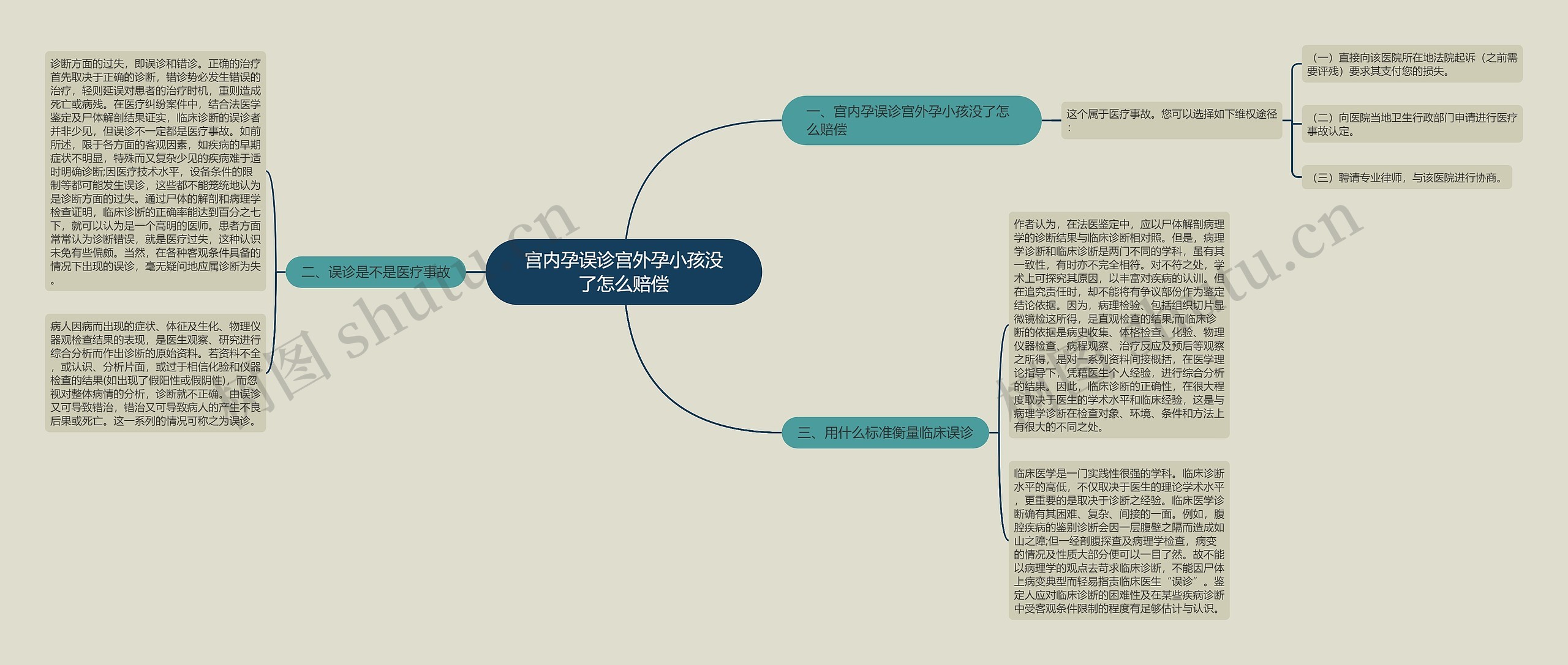 宫内孕误诊宫外孕小孩没了怎么赔偿