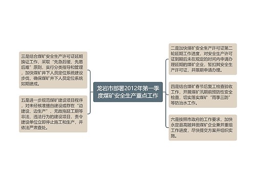 龙岩市部署2012年第一季度煤矿安全生产重点工作