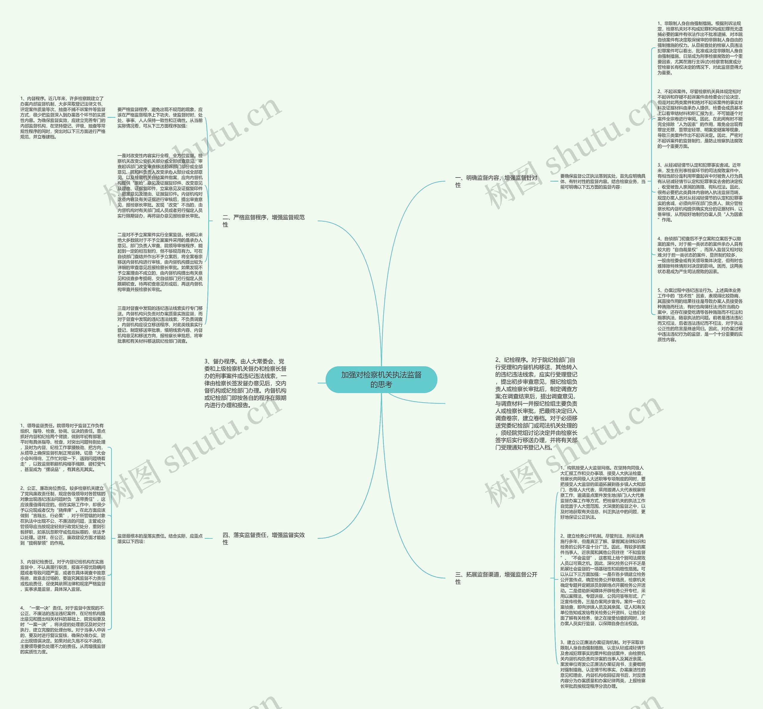 加强对检察机关执法监督的思考思维导图