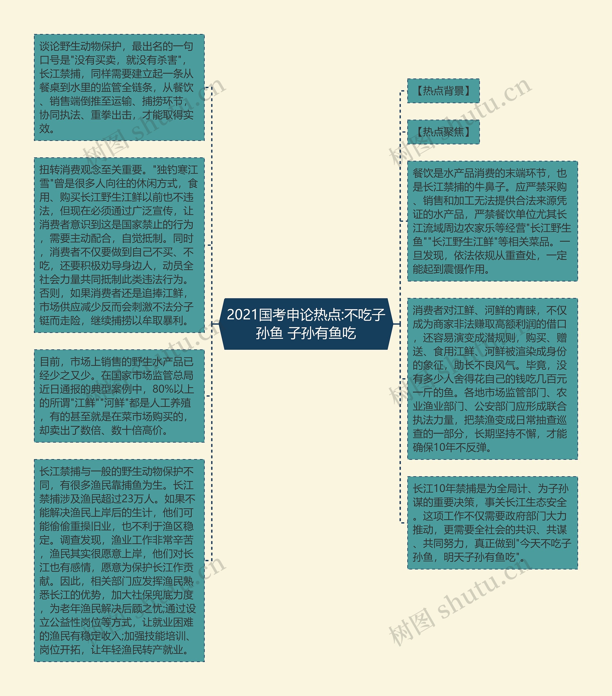 2021国考申论热点:不吃子孙鱼 子孙有鱼吃