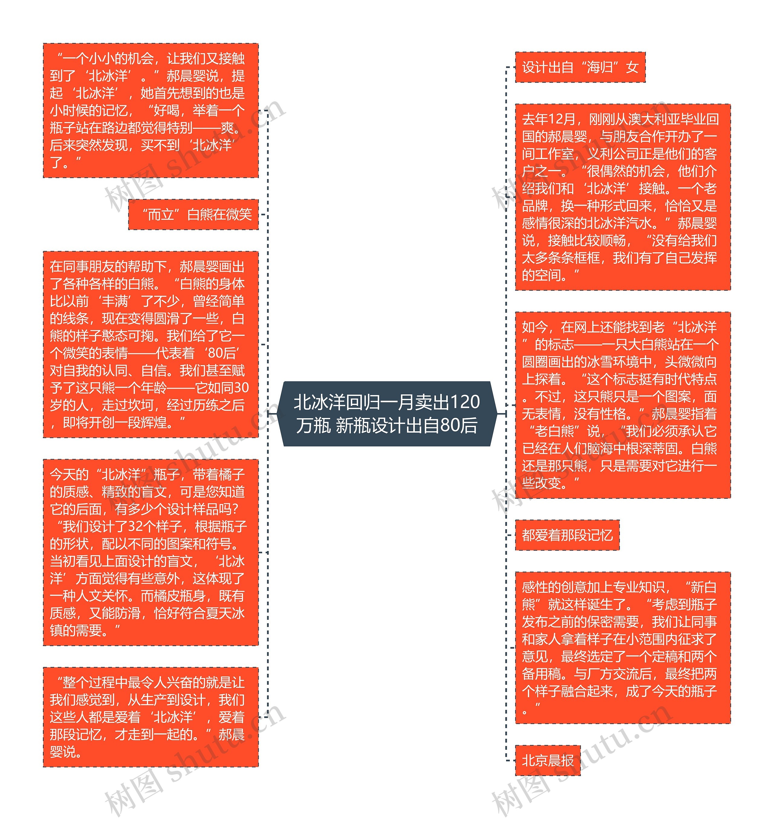 北冰洋回归一月卖出120万瓶 新瓶设计出自80后思维导图