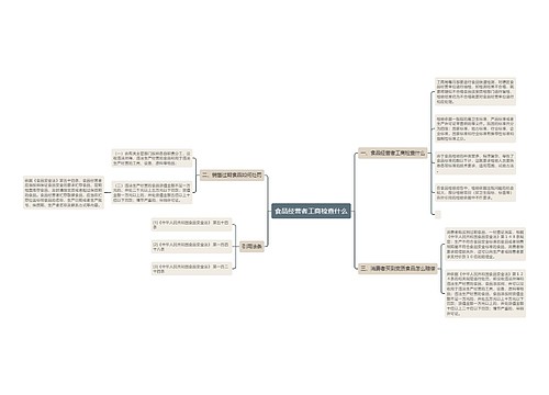 食品经营者工商检查什么
