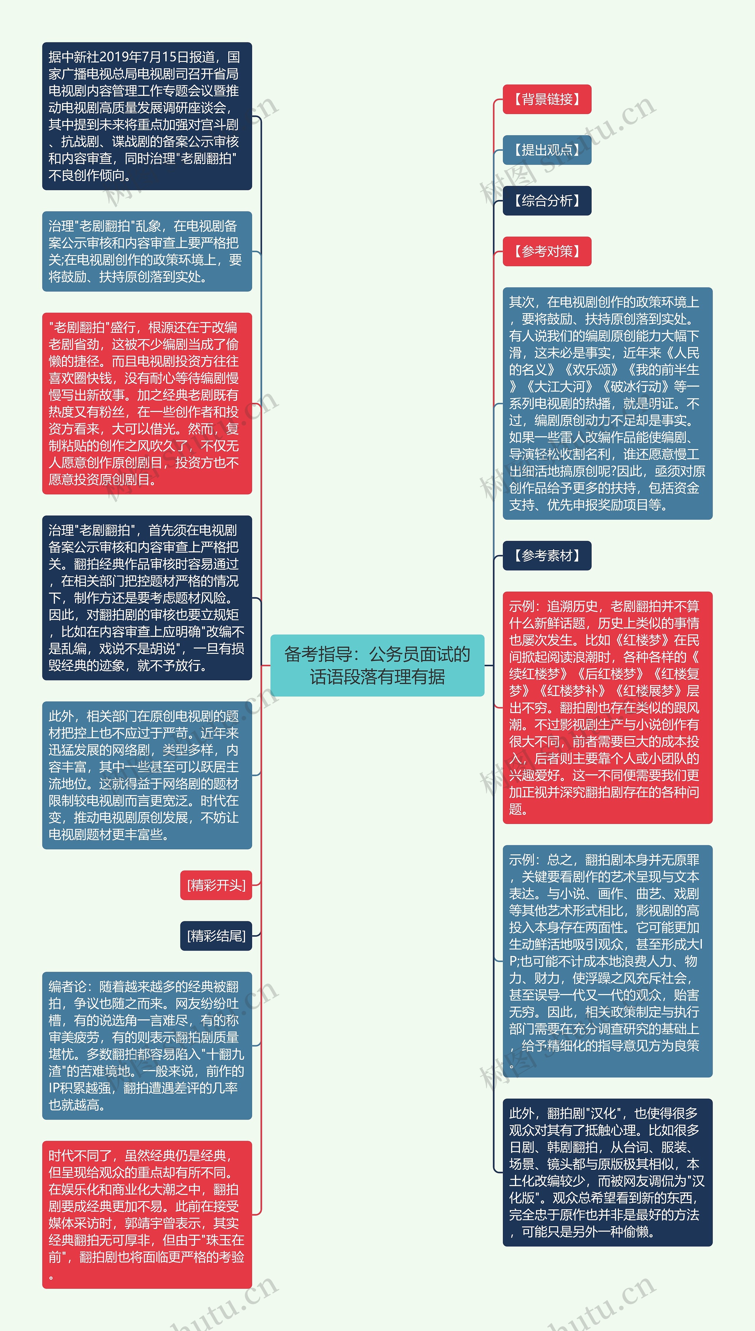 备考指导：公务员面试的话语段落有理有据