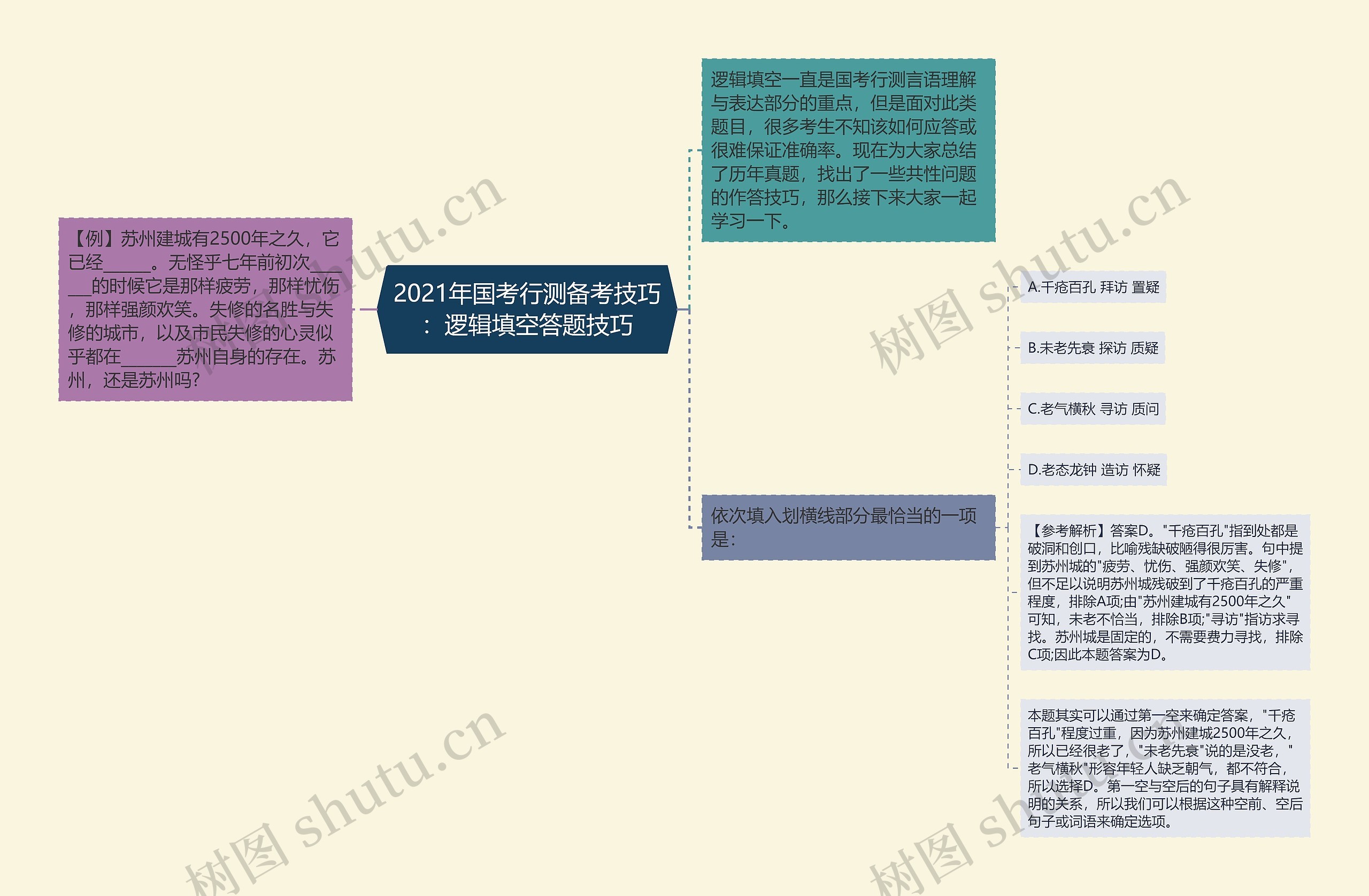 2021年国考行测备考技巧：逻辑填空答题技巧