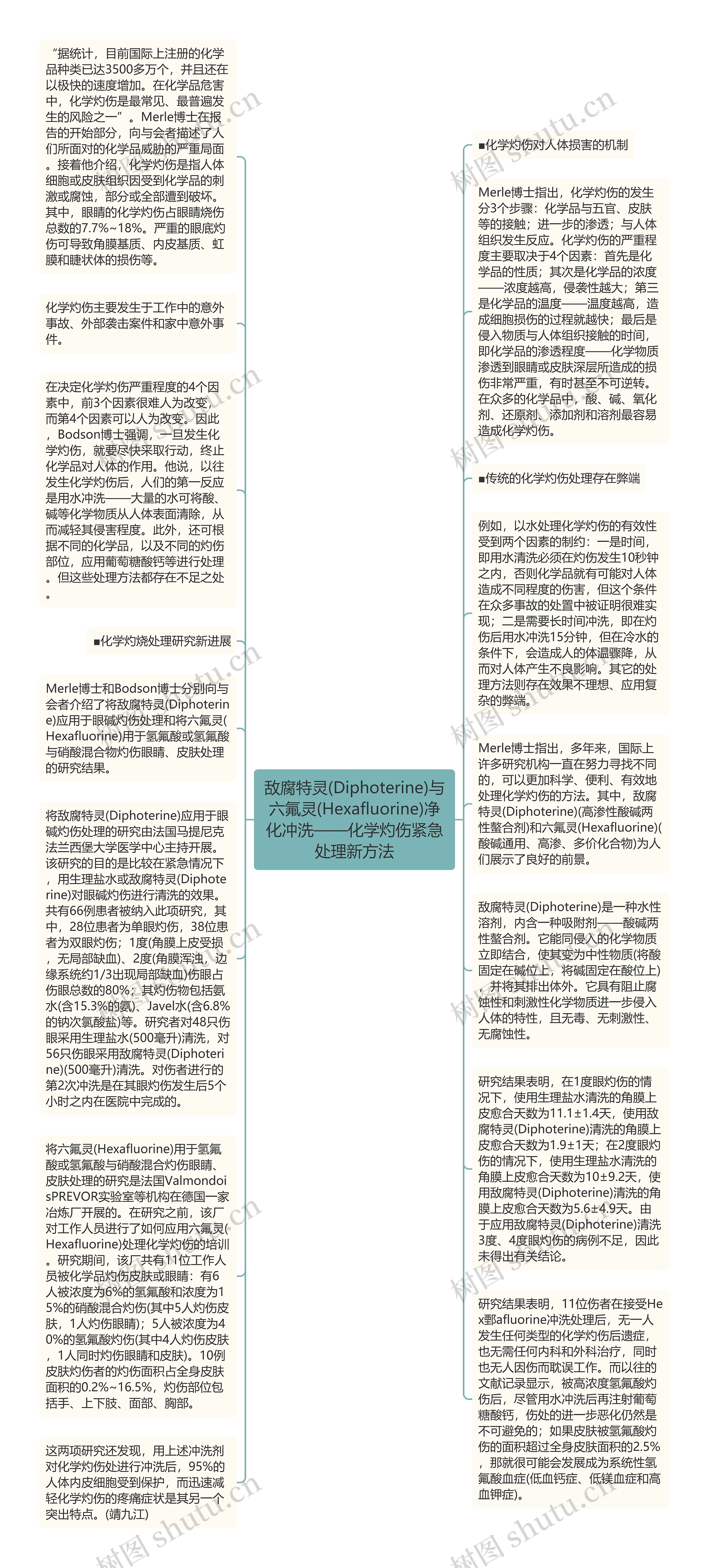 敌腐特灵(Diphoterine)与六氟灵(Hexafluorine)净化冲洗——化学灼伤紧急处理新方法