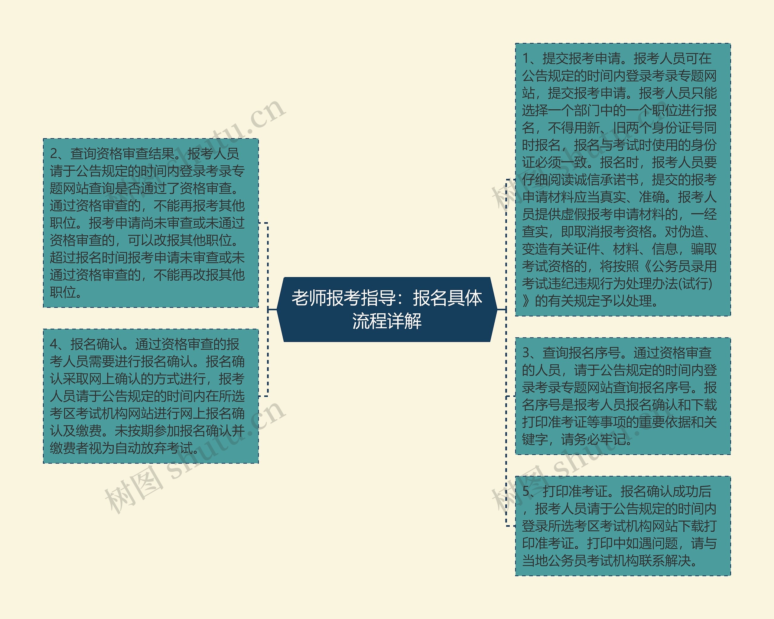 老师报考指导：报名具体流程详解