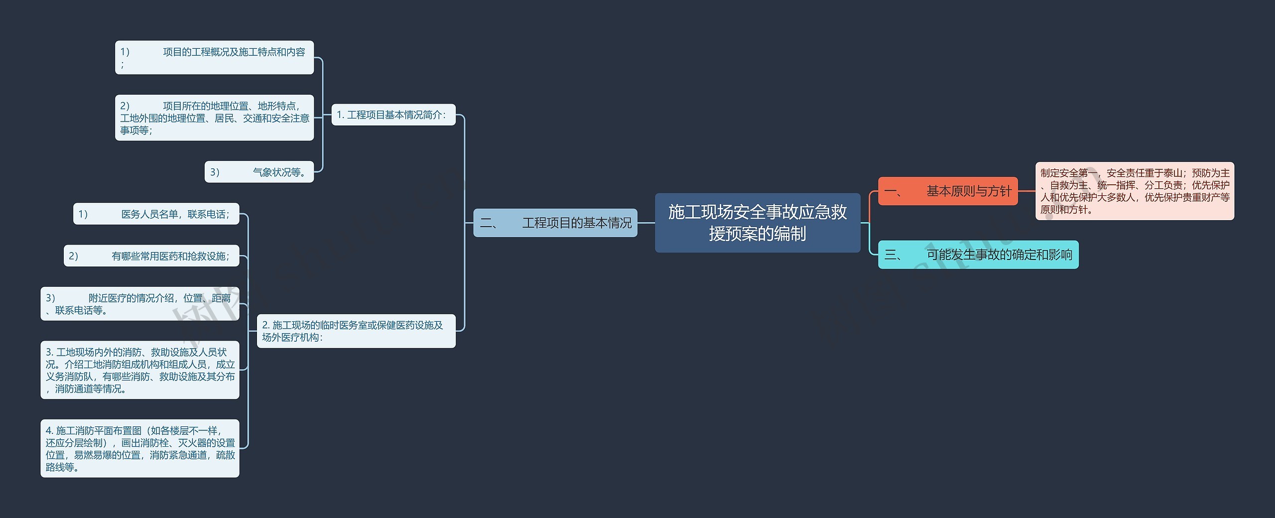 施工现场安全事故应急救援预案的编制 施工现场安全事故应急救援预案的编制