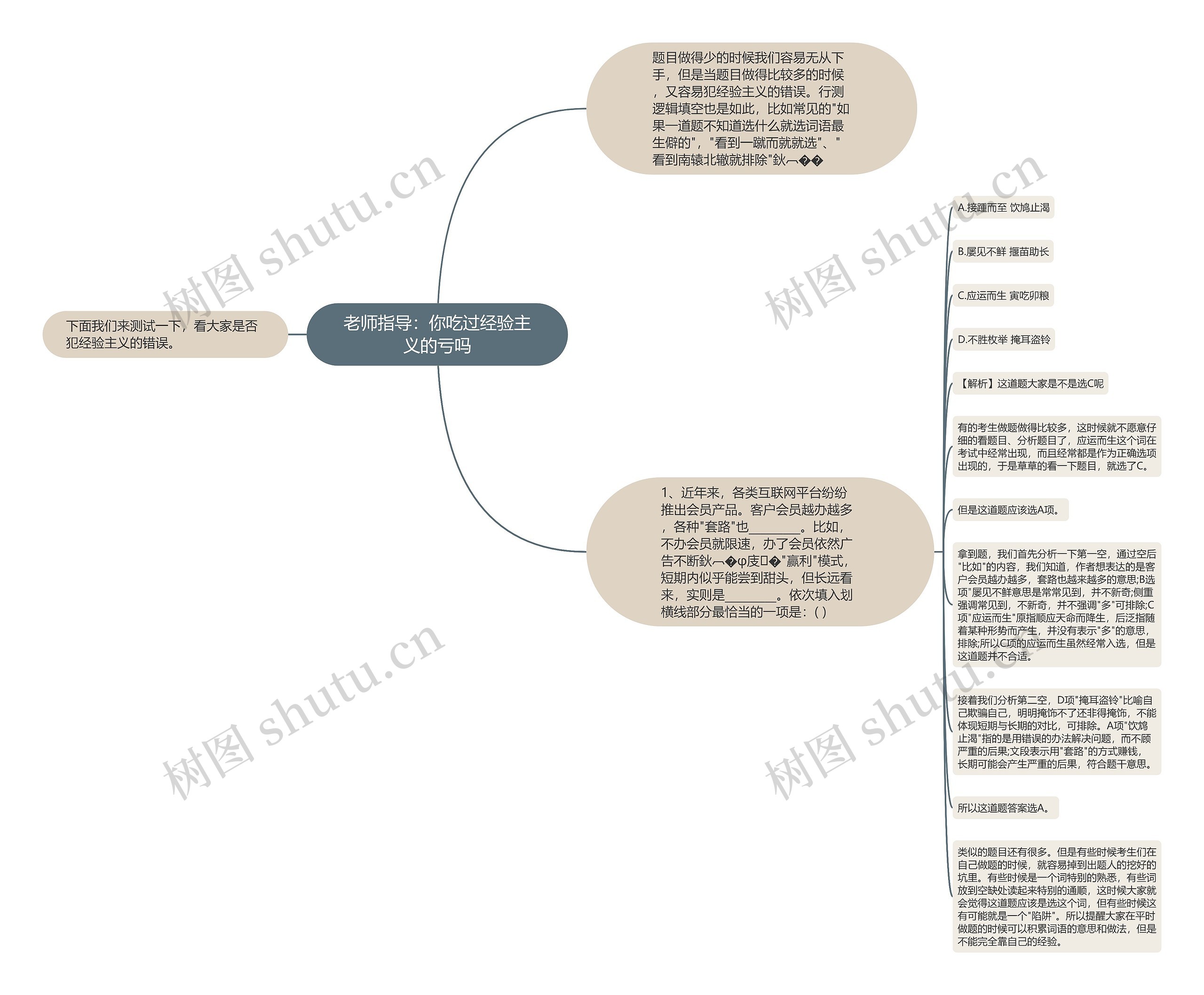 老师指导：你吃过经验主义的亏吗思维导图