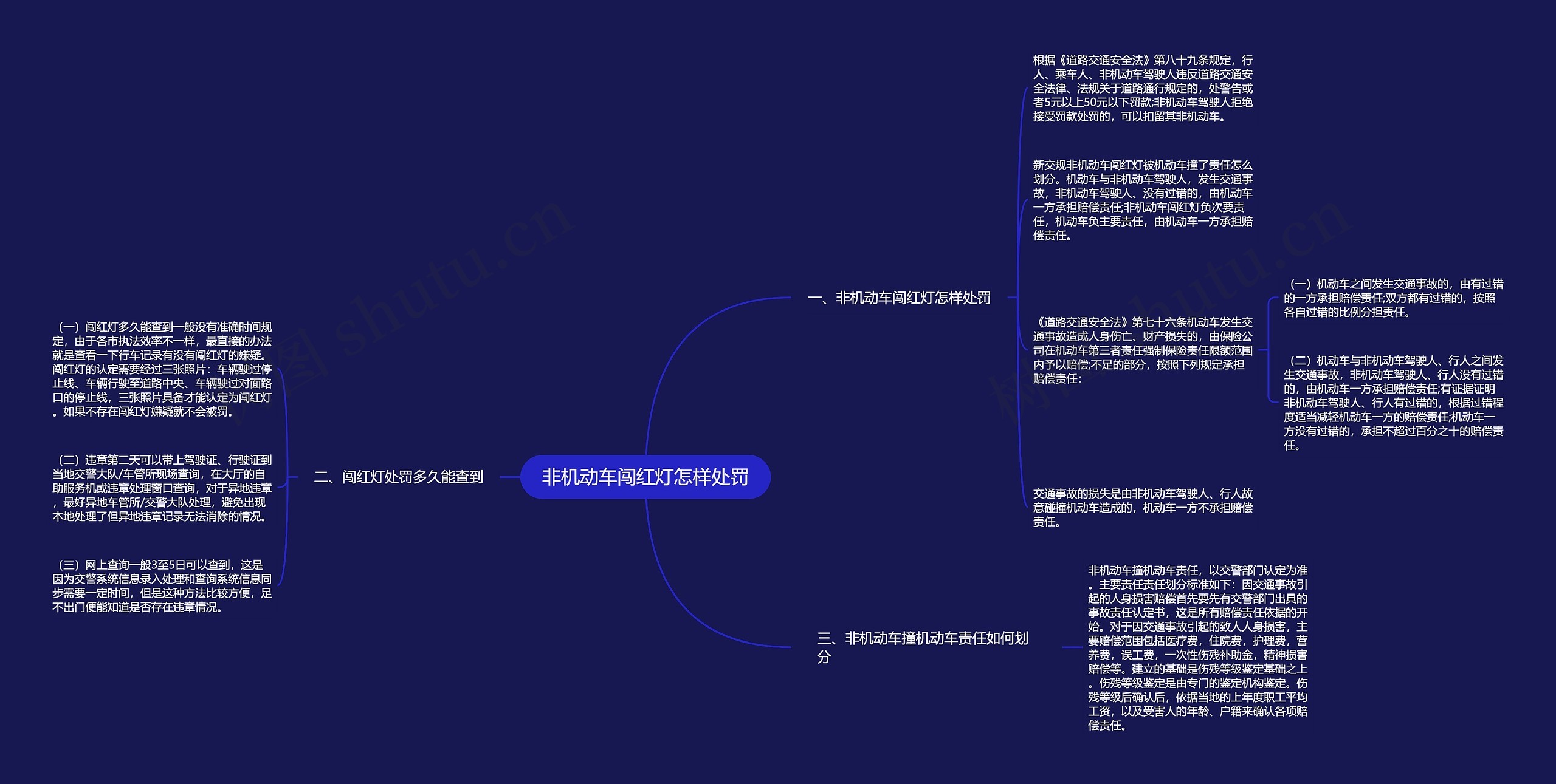 非机动车闯红灯怎样处罚思维导图