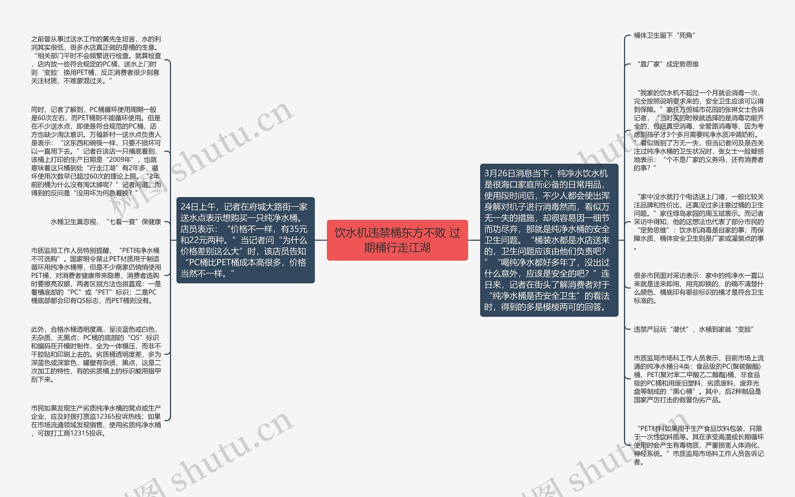 饮水机违禁桶东方不败 过期桶行走江湖思维导图